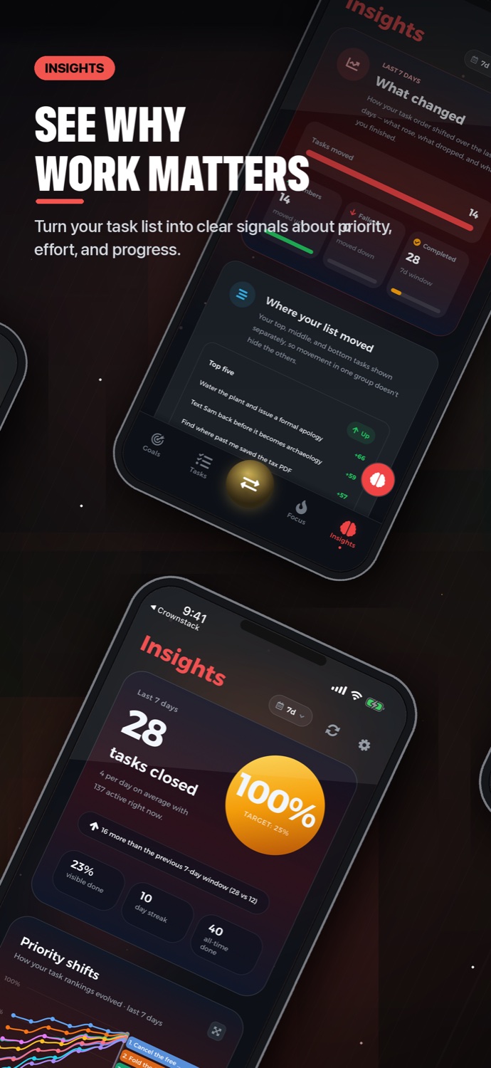 Darwin Insights screen with task movement charts